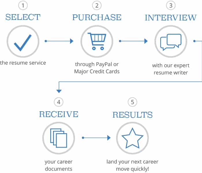 SGR How it Works Mobile